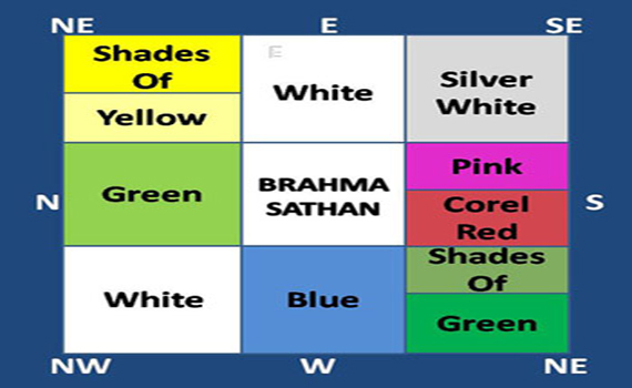 Vastu Colour Chart